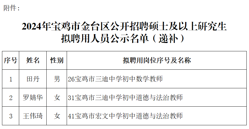 宝鸡市民族事务委员会招聘启事速递