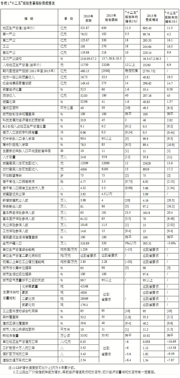 广元市文化局最新发展规划概览