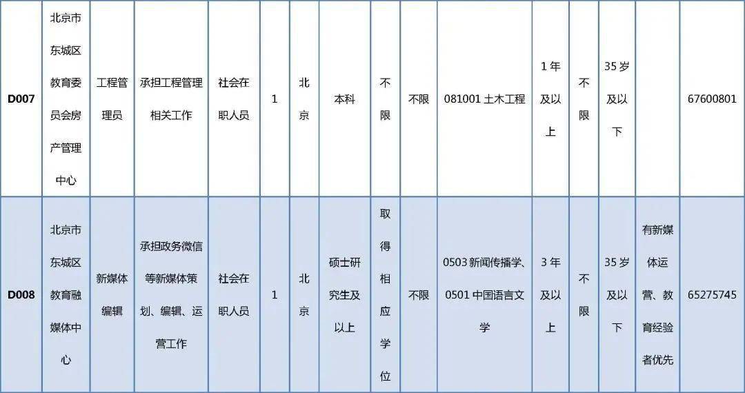 金州区成人教育事业单位最新项目，探索与前瞻展望