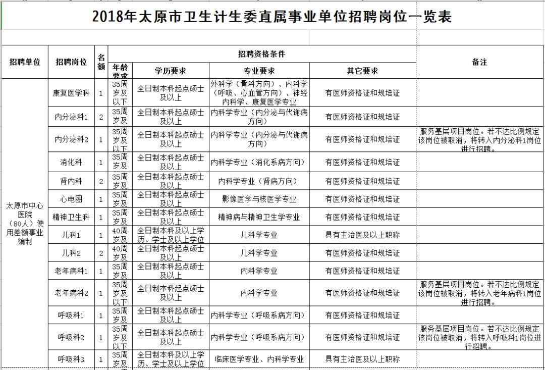 伊春市人口和计划生育委员会最新招聘启事