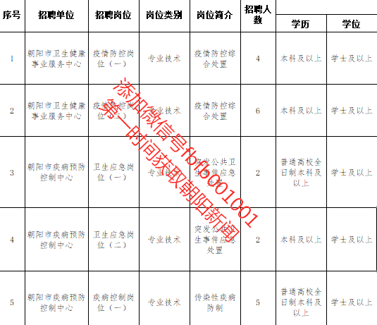 朝阳区特殊教育事业单位人事任命最新动态