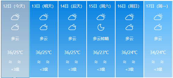 禾云镇天气预报更新通知