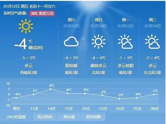 韩集村委会天气预报更新通知