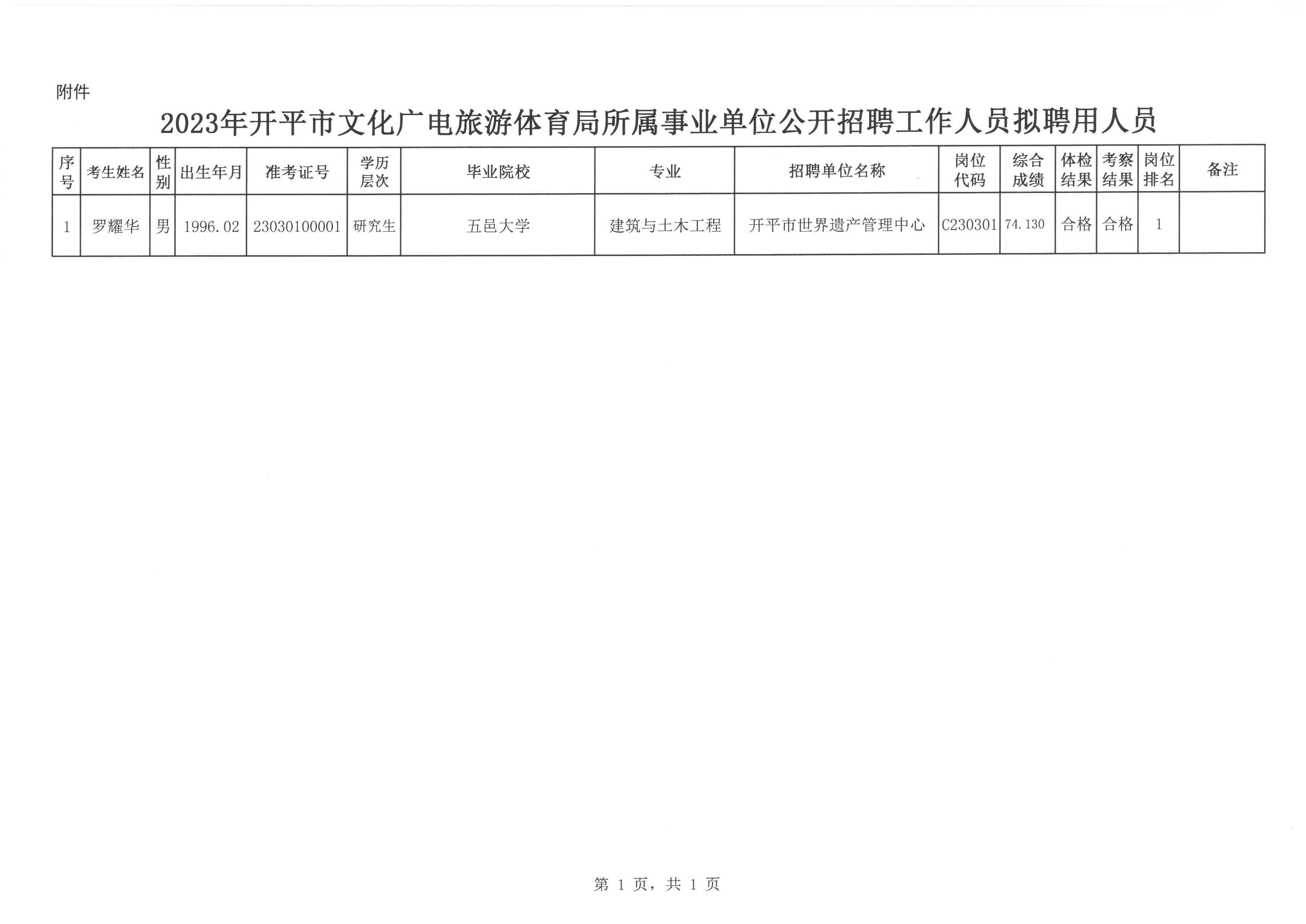 连山壮族瑶族自治县文化广电体育和旅游局招聘信息与工作展望