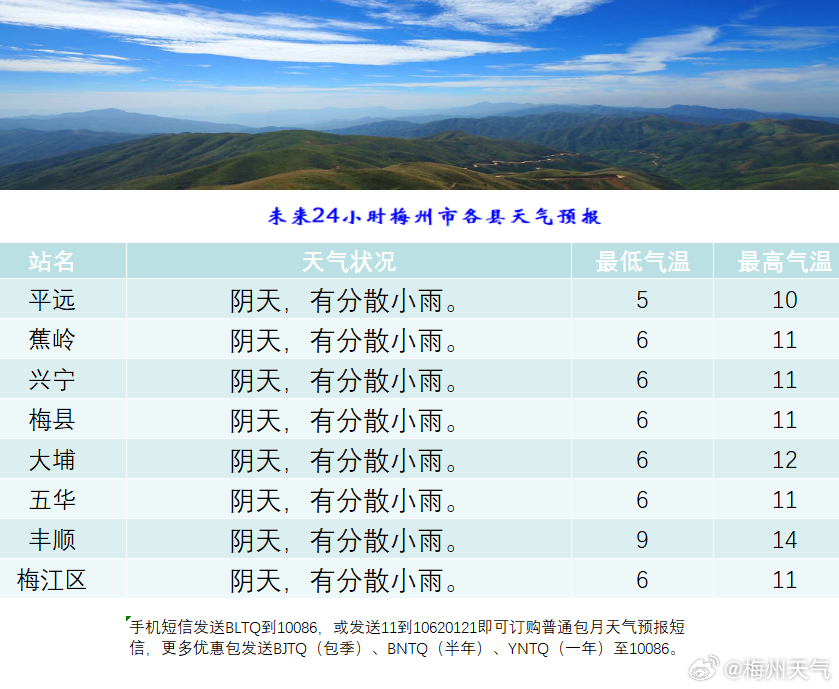 宅中乡最新天气预报通知