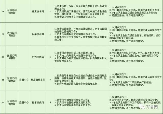 莱山区特殊教育事业单位招聘公告及解读