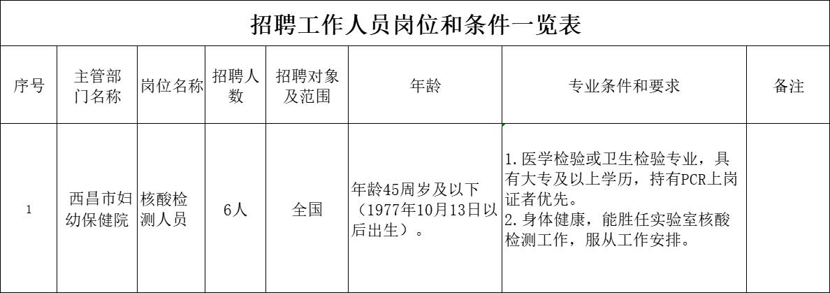 商州区防疫检疫站最新招聘信息与职业机会深度解析