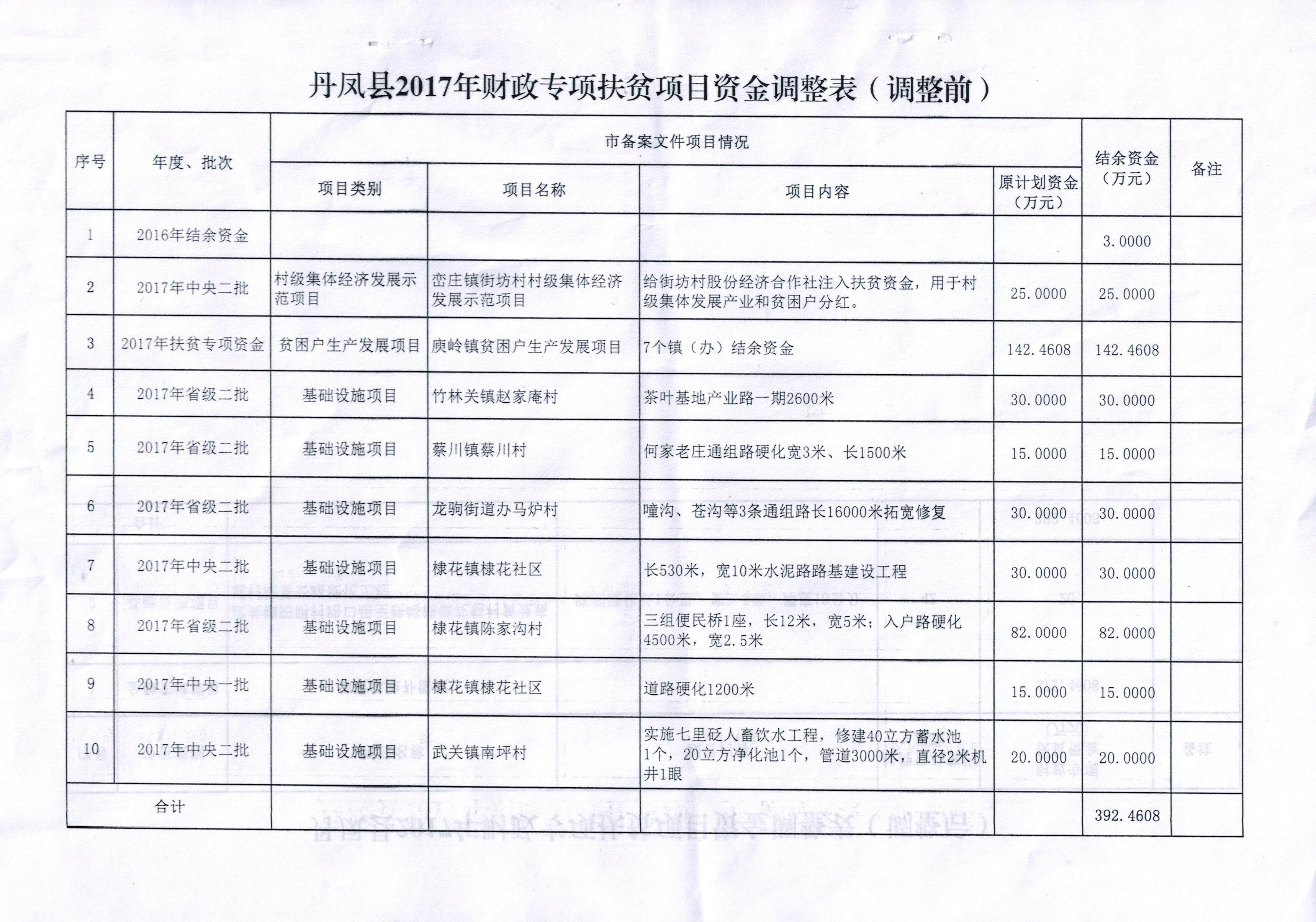 金堂县财政局发展规划塑造县域经济新篇章