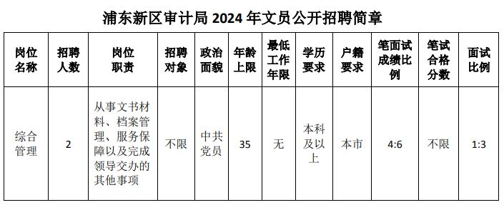 崇安区审计局最新招聘启事概览