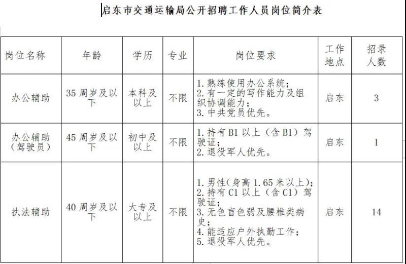 富顺县交通运输局最新招聘公告概览