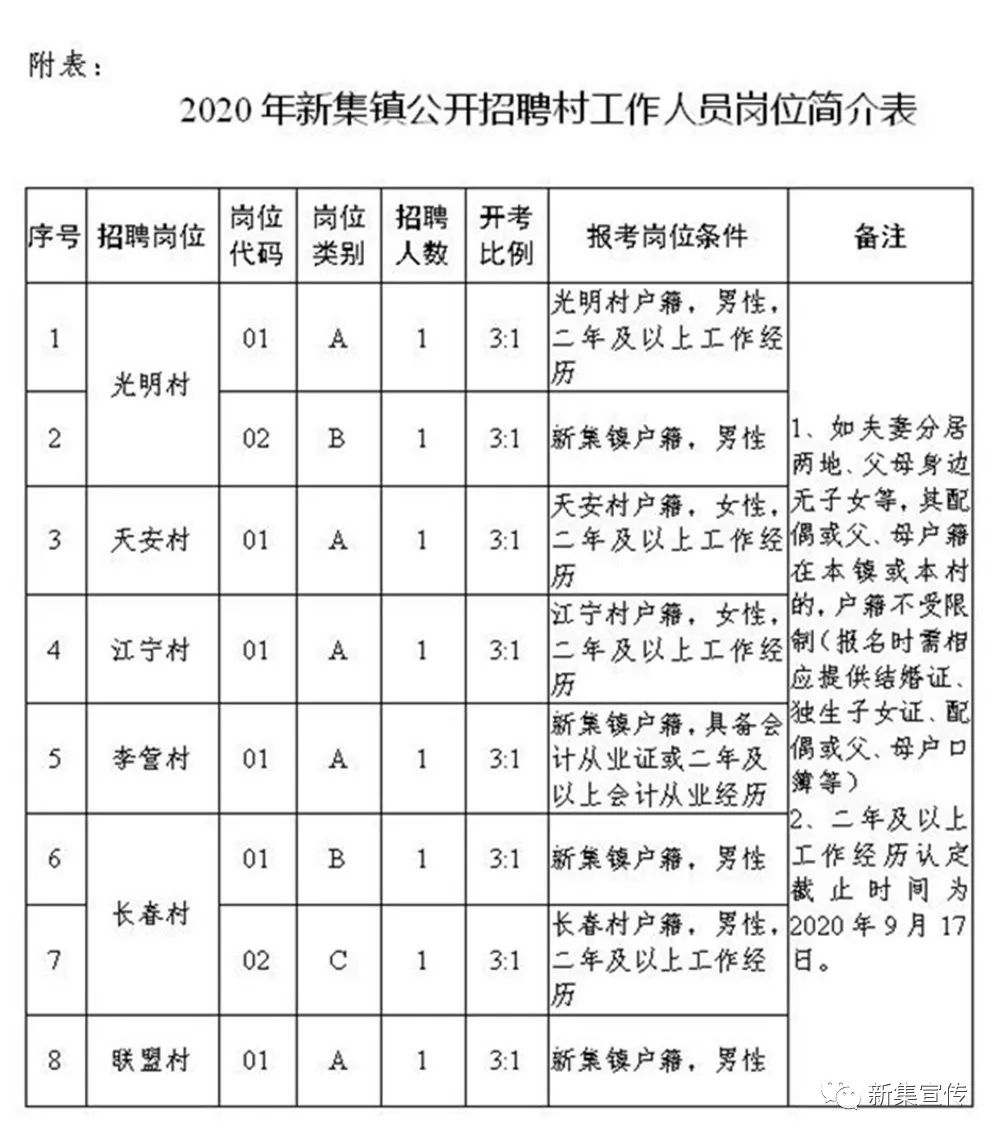 夏龙村最新招聘信息全面解析