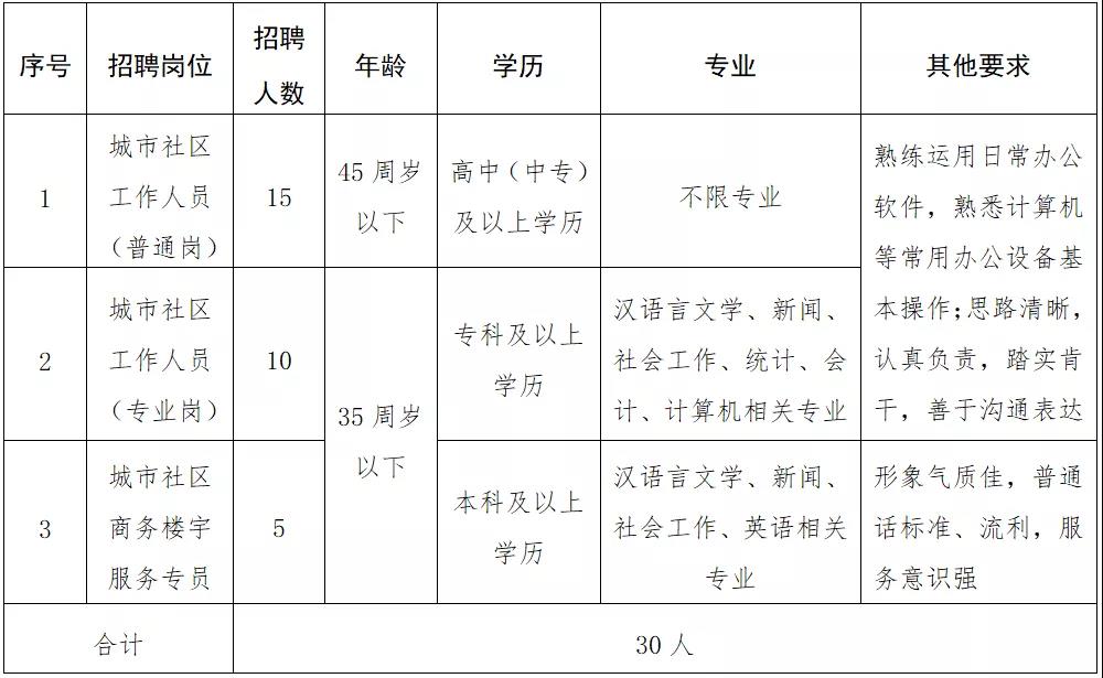 七道堰社区人事任命动态更新