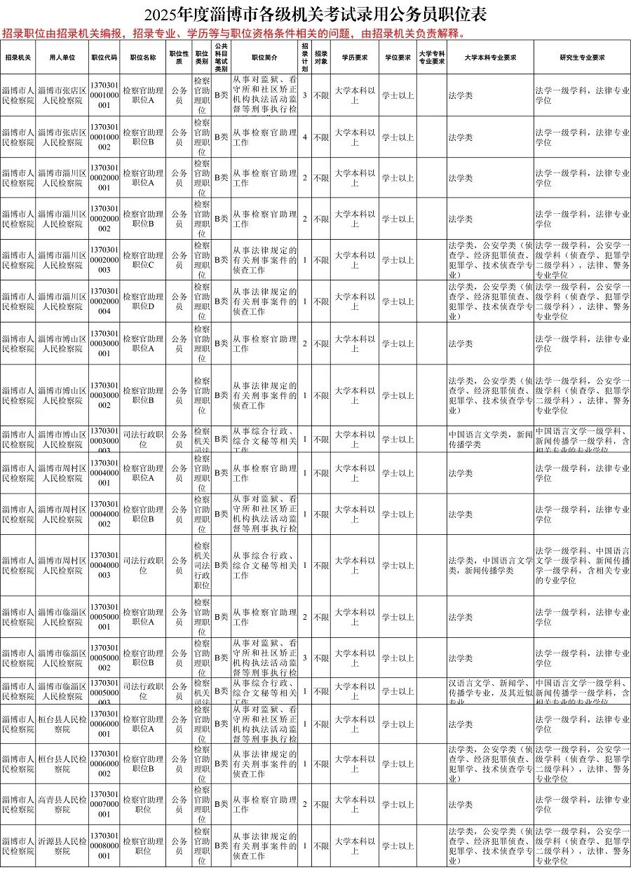 淄博市市人民检察院招聘公告及详细信息解析