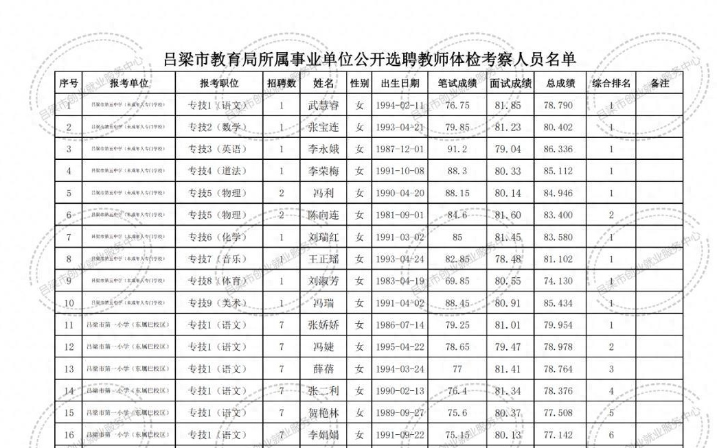 巩留县特殊教育事业单位招聘信息与动态分析概览