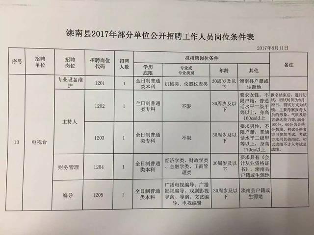 黎城县人民政府办公室最新招聘公告概览