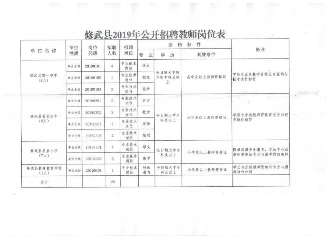 2025年1月2日 第7页