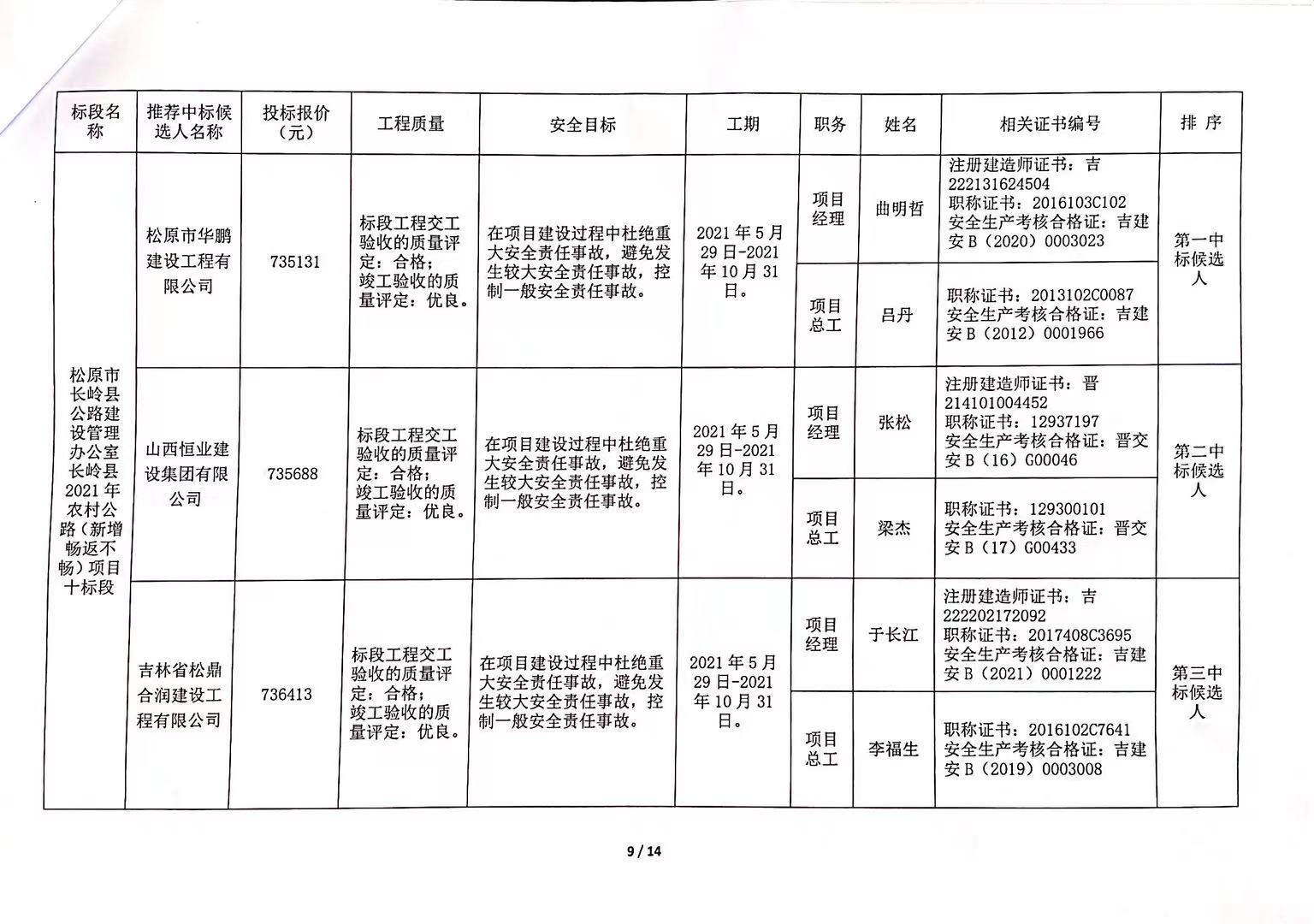 裕安区级公路维护监理事业单位发展规划展望