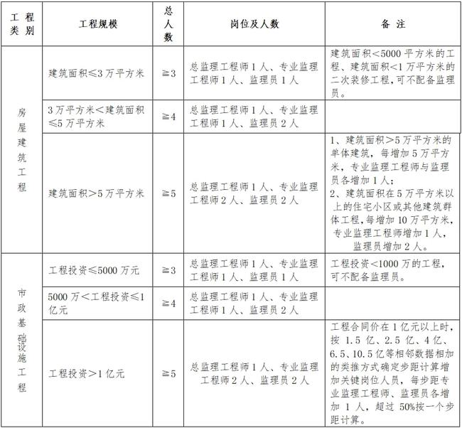 监利县级公路维护监理事业单位人事任命研究报告发布