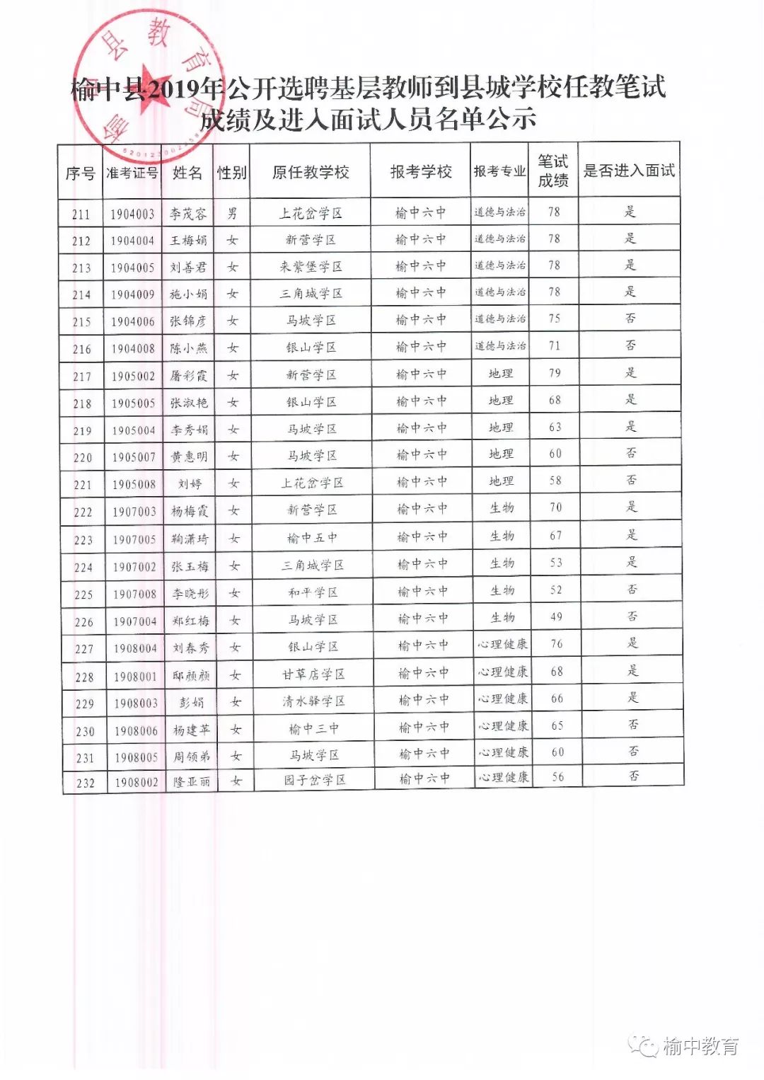 崆峒区初中最新招聘信息汇总