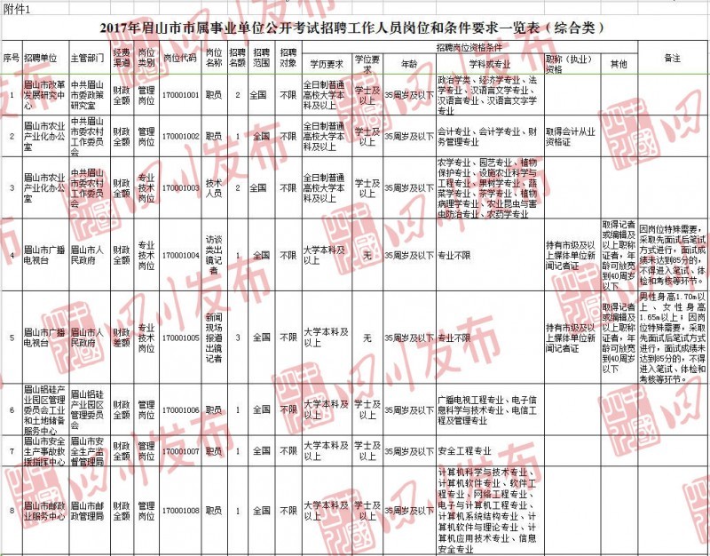 峨眉山市康复事业单位最新招聘信息及其社会影响分析