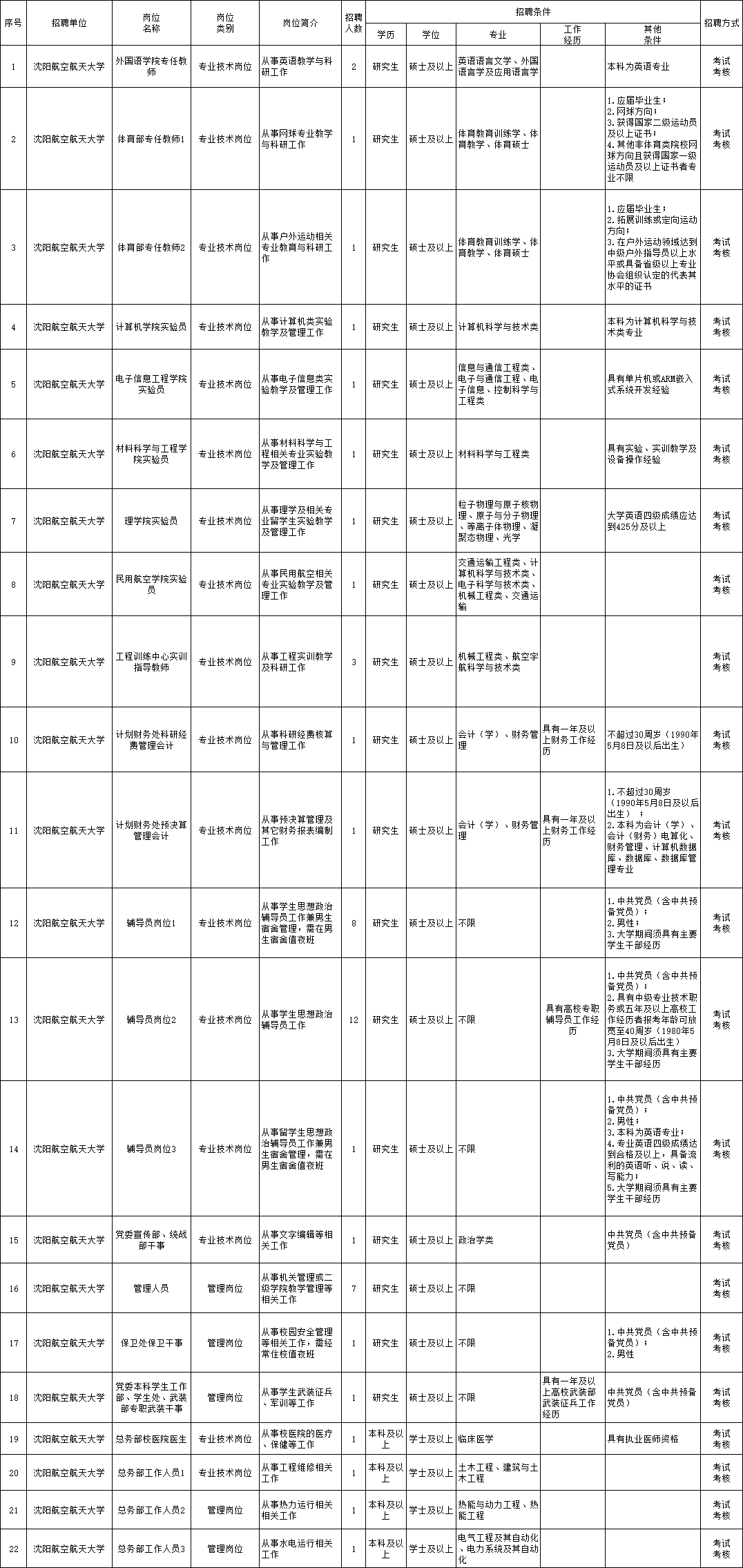 思南县特殊教育事业单位最新招聘信息解读发布