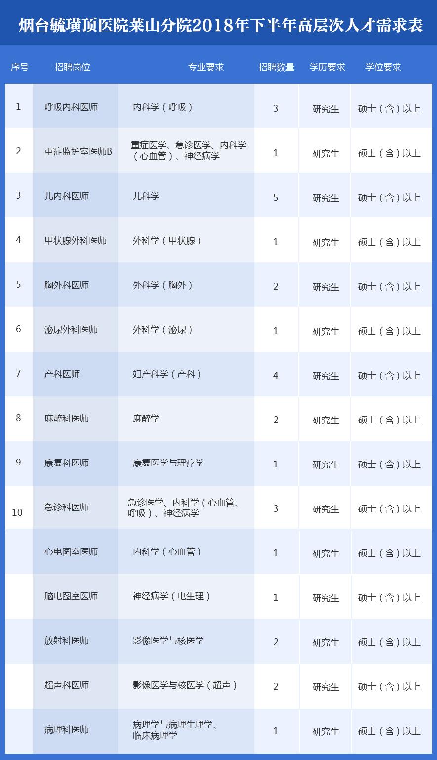 莱山区住房和城乡建设局招聘启事，最新职位空缺及要求