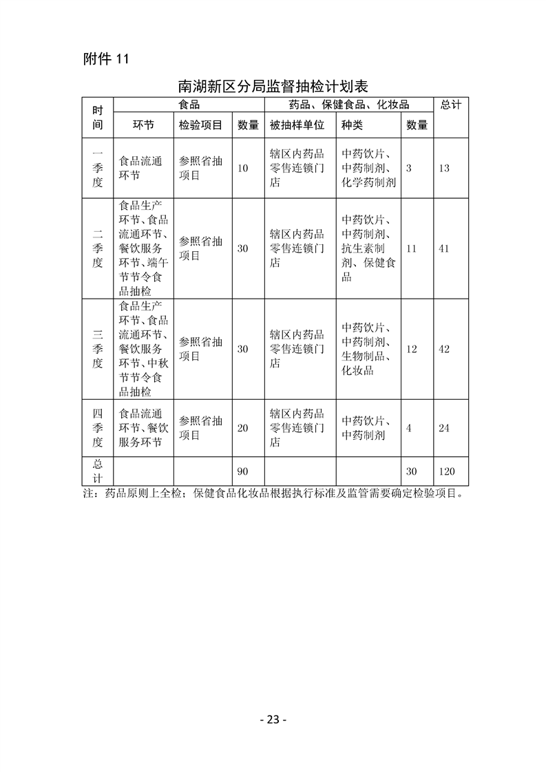 那曲地区市食品药品监督管理局发展规划概览