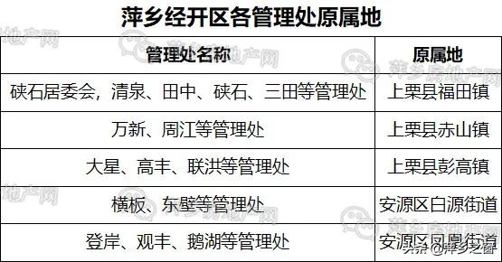 萍乡市人口和计划生育委员会领导团队最新概况