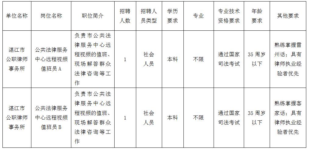 镇江市司法局最新招聘公告详解