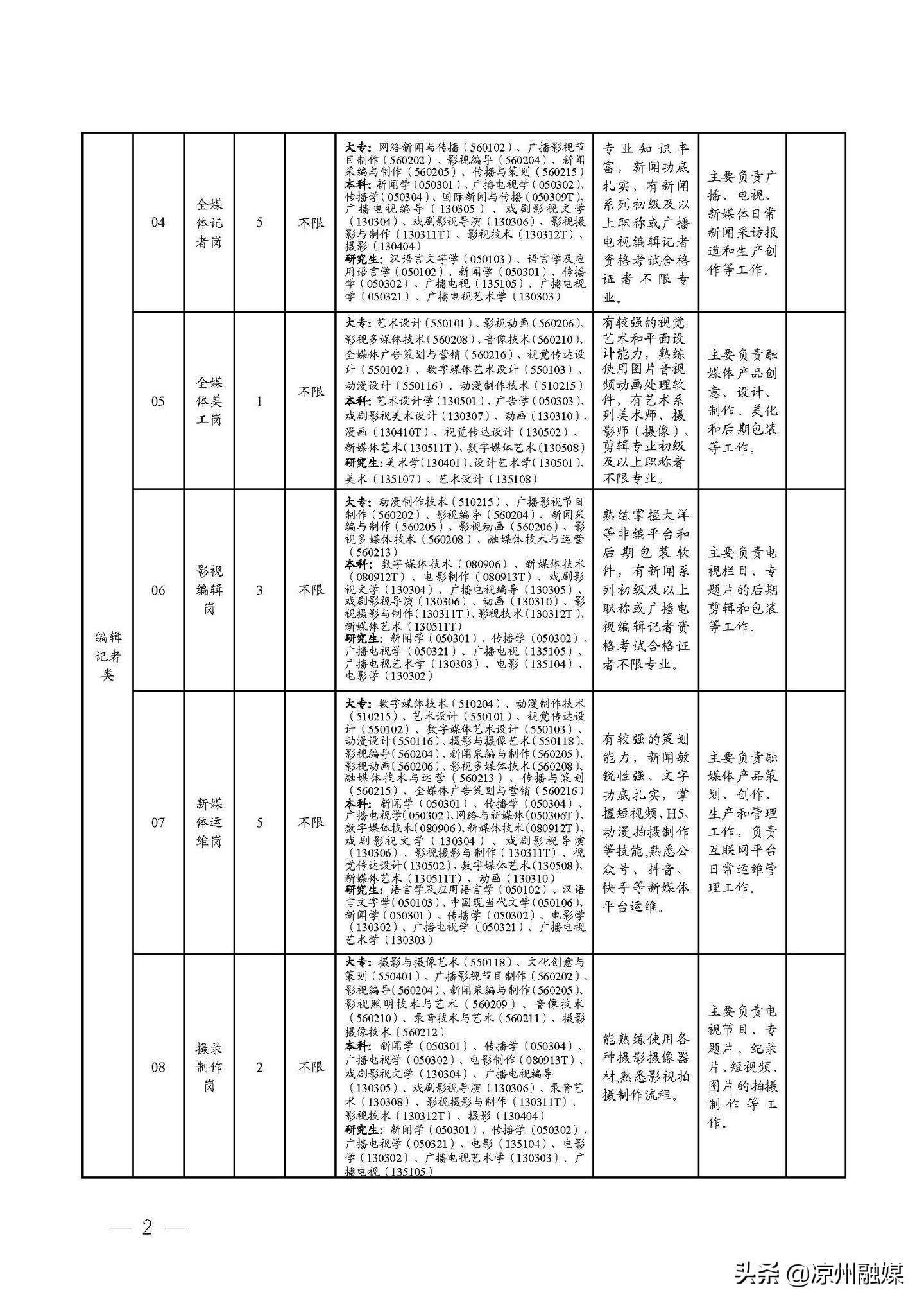 南京市交通局最新招聘启事概览