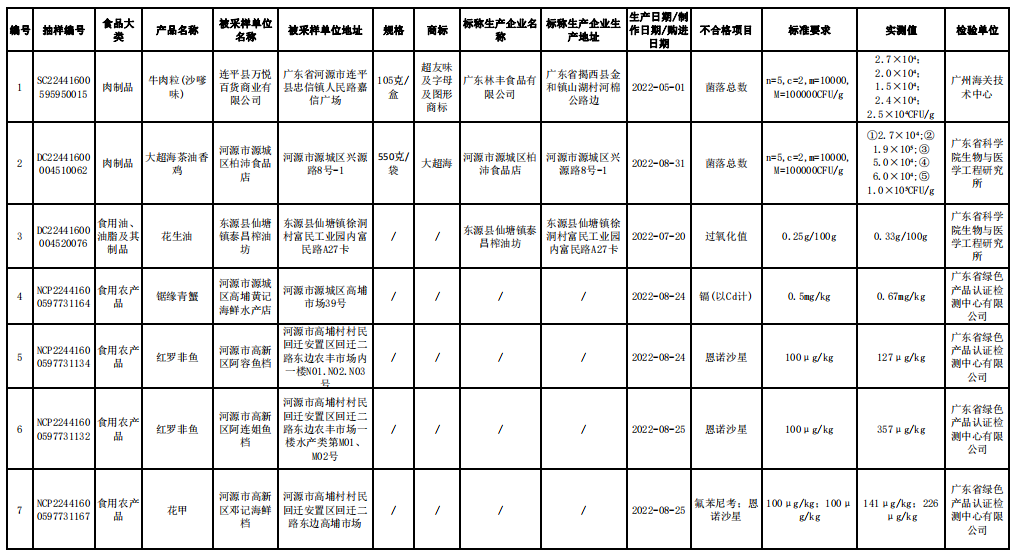 河源市安全生产监督管理局新项目推动安全管理再升级