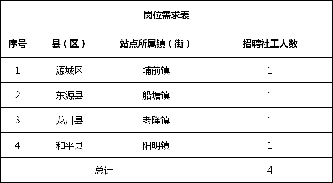 珞璜镇最新招聘信息全面解析