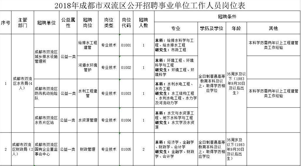 大邑县文化局最新招聘信息与招聘动态深度解析