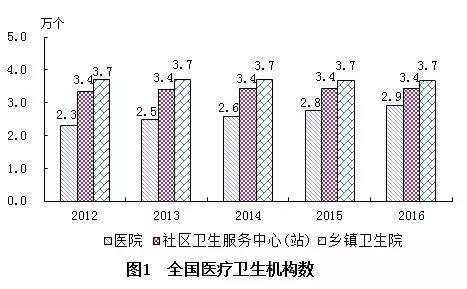 罗甸县计生委最新发展规划展望