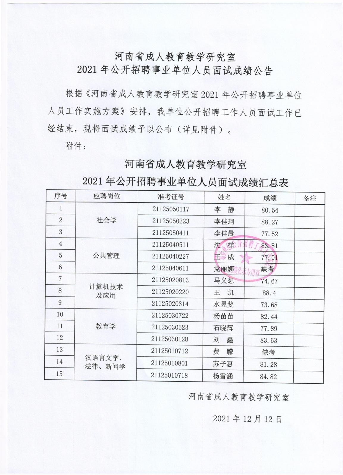 召陵区成人教育事业单位招聘启事全新发布