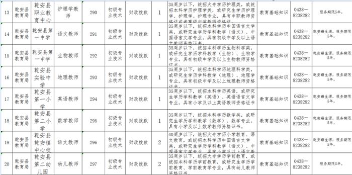 乾安县市场监督管理局最新招聘信息全面解析