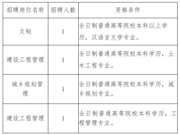 佛坪县住房和城乡建设局招聘启事