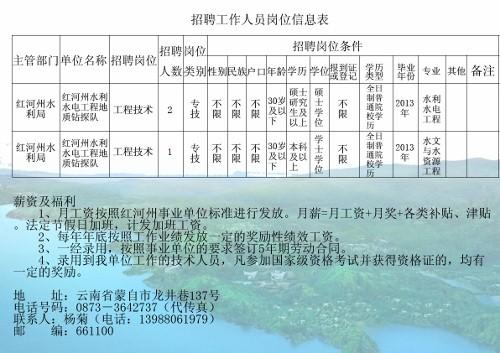 谯城区水利局招聘启事，最新职位空缺与要求