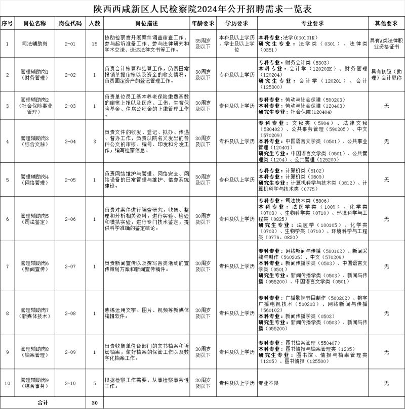 咸阳市市人民检察院最新招聘启事概览