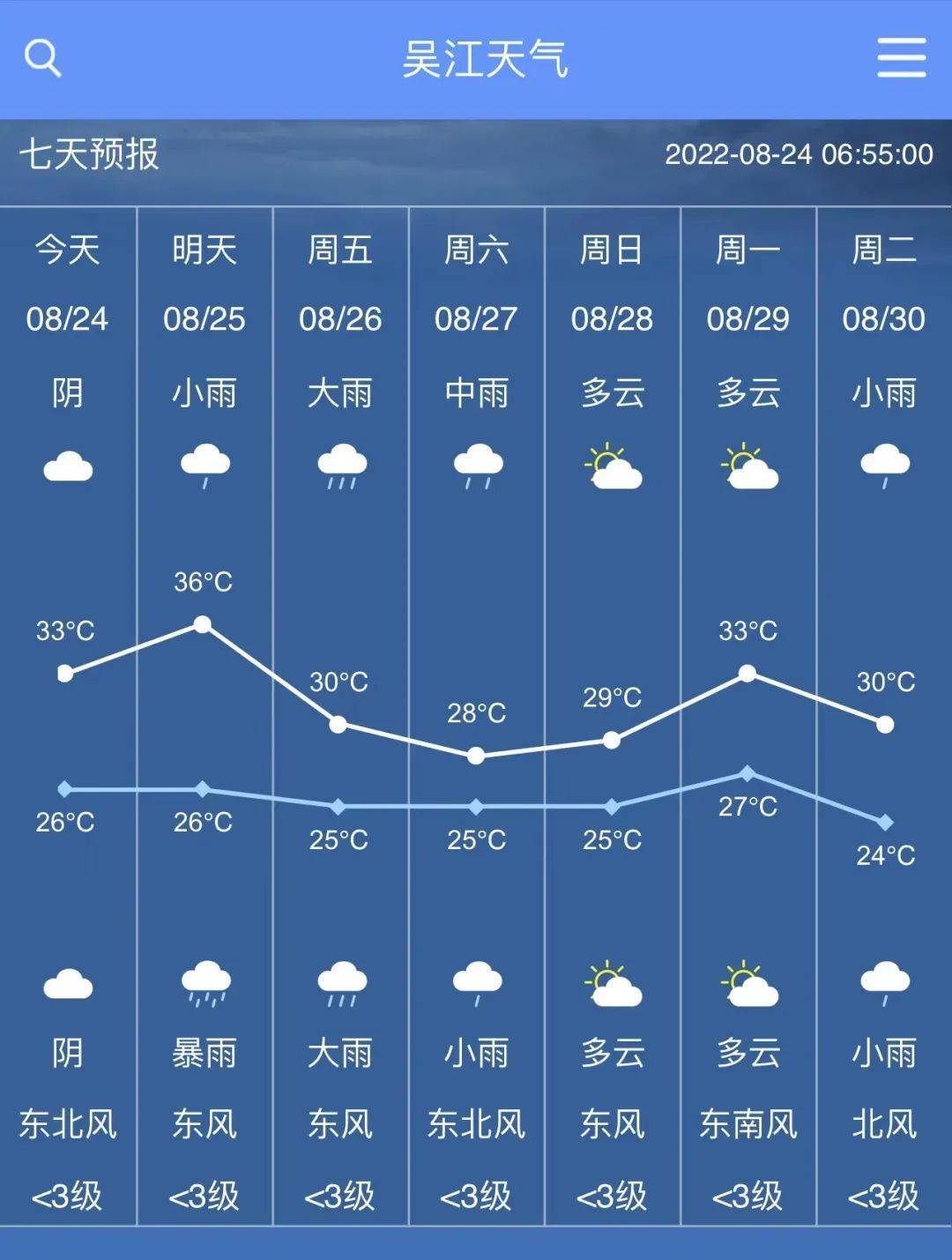 东吴镇天气预报更新通知