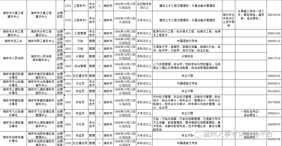 瑞安市康复事业单位招聘启幕，最新职位信息概览