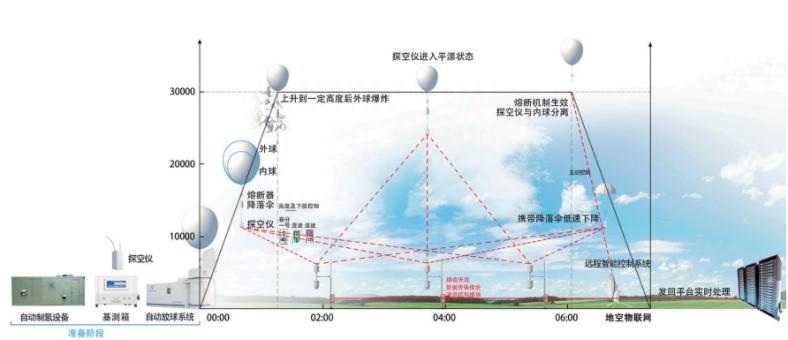 珠海市气象局未来发展规划概览