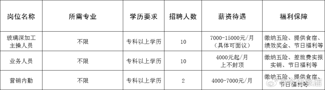 建水县公路运输管理事业单位招聘启事概览