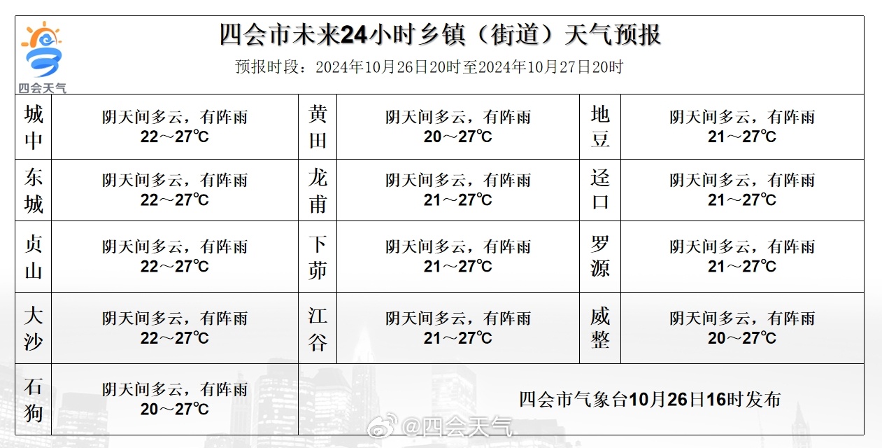 断龙山乡天气预报更新通知