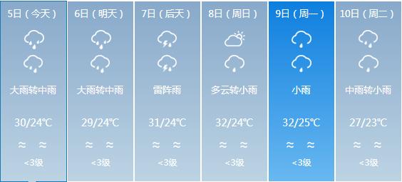 小铺乡天气预报更新通知