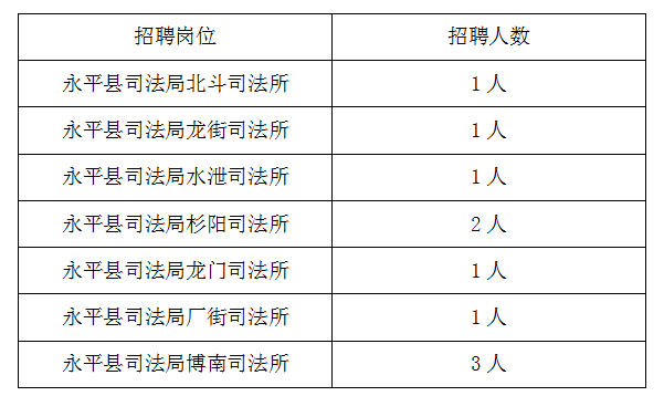 永靖县司法局最新招聘信息