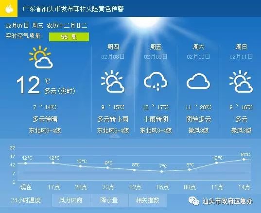 侯家村天气预报更新通知