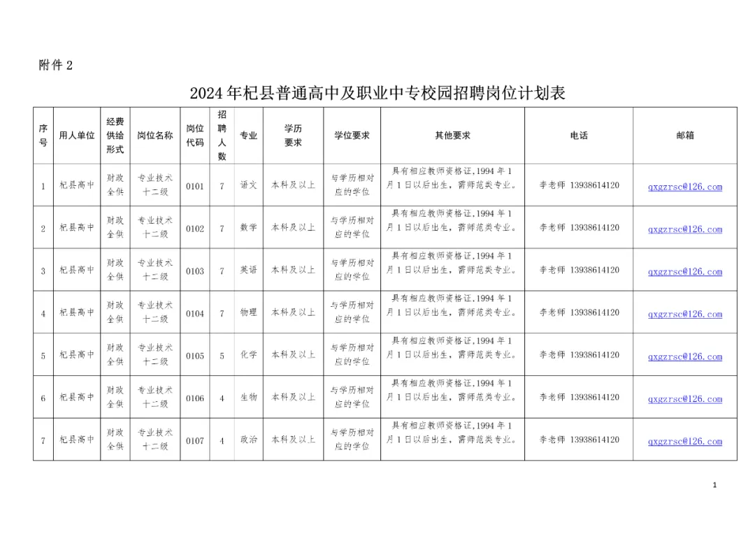 杞县初中最新招聘信息汇总