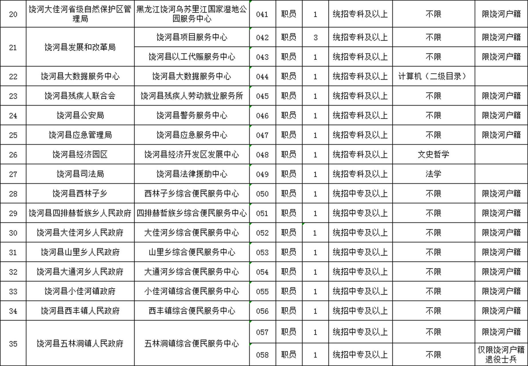 盖州市医疗保障局最新招聘与职业机会深度探讨