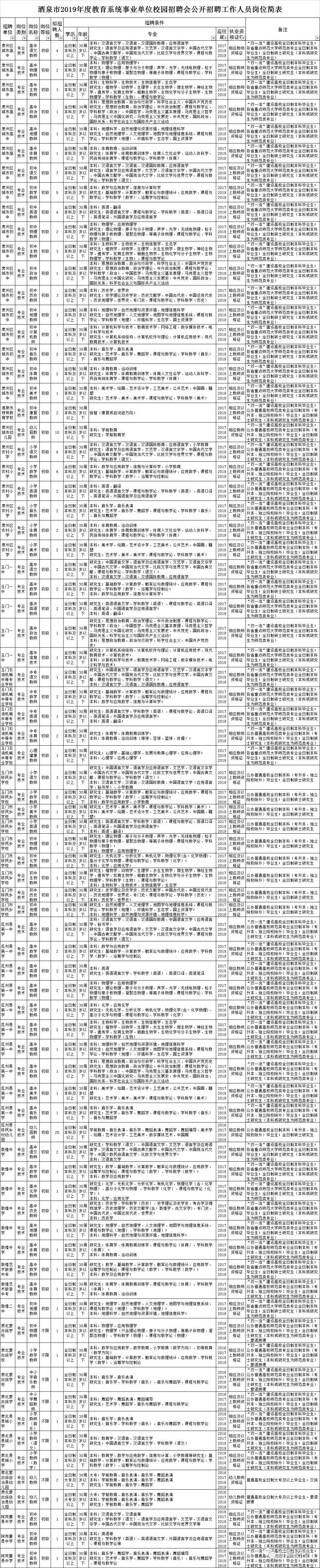 嘉峪关市科学技术局最新招聘公告发布